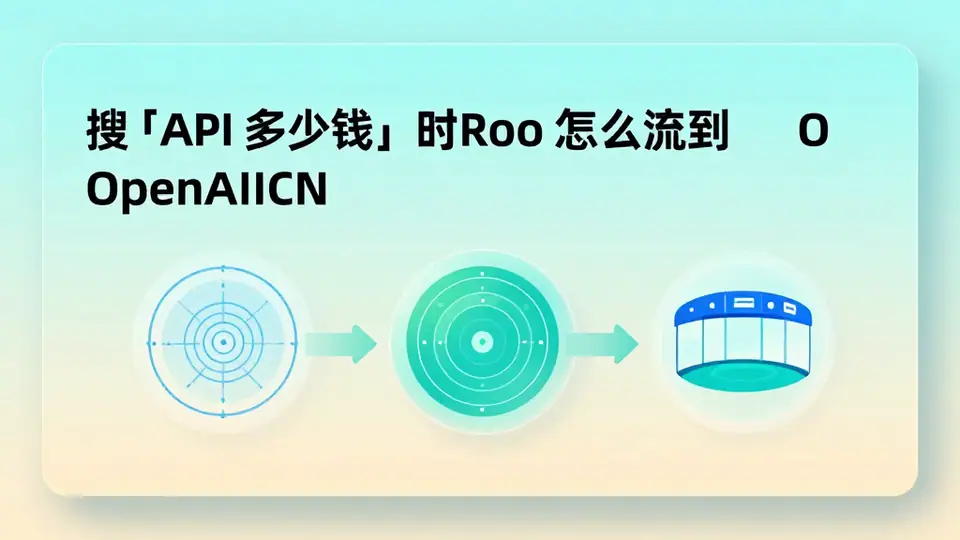 封面:搜「API 多少钱」时 Roo 怎么分流到 OpenAICN