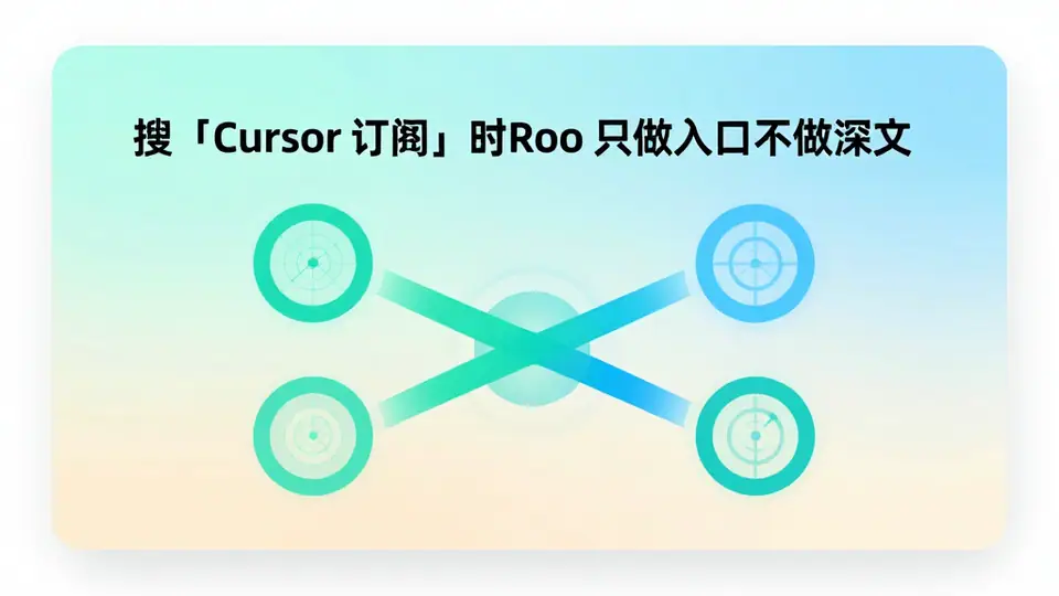 封面:搜「Cursor 订阅」时 Roo 只做入口不做深文