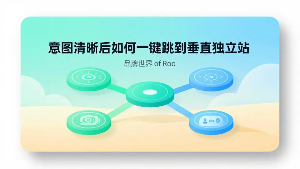 封面:意图清晰后如何一键跳到垂直独立站